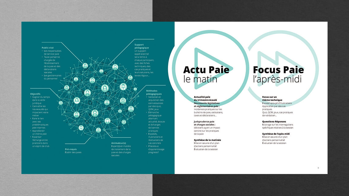 Corporate design - Documents commerciaux